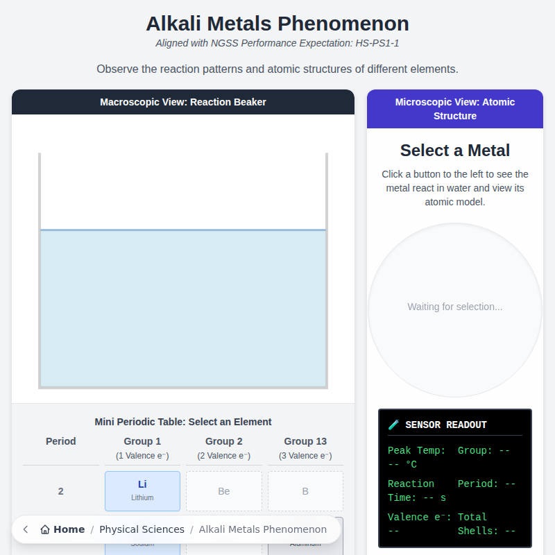 Alkali Metals Phenomenon