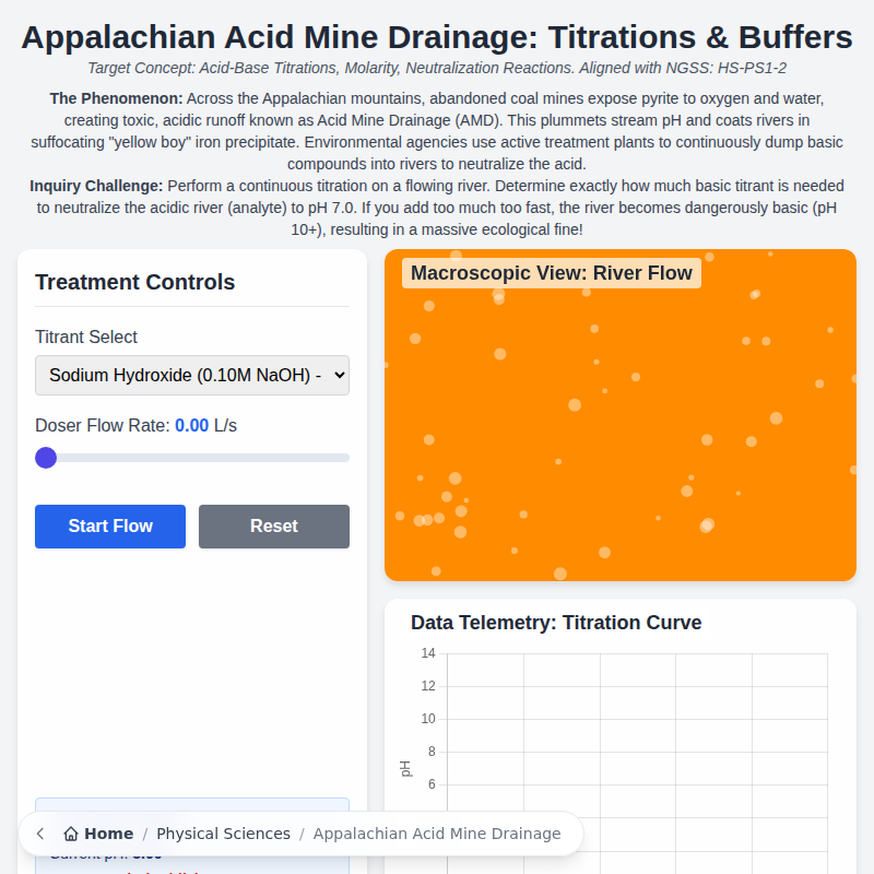 Appalachian Acid Mine Drainage: Titrations & Buffers