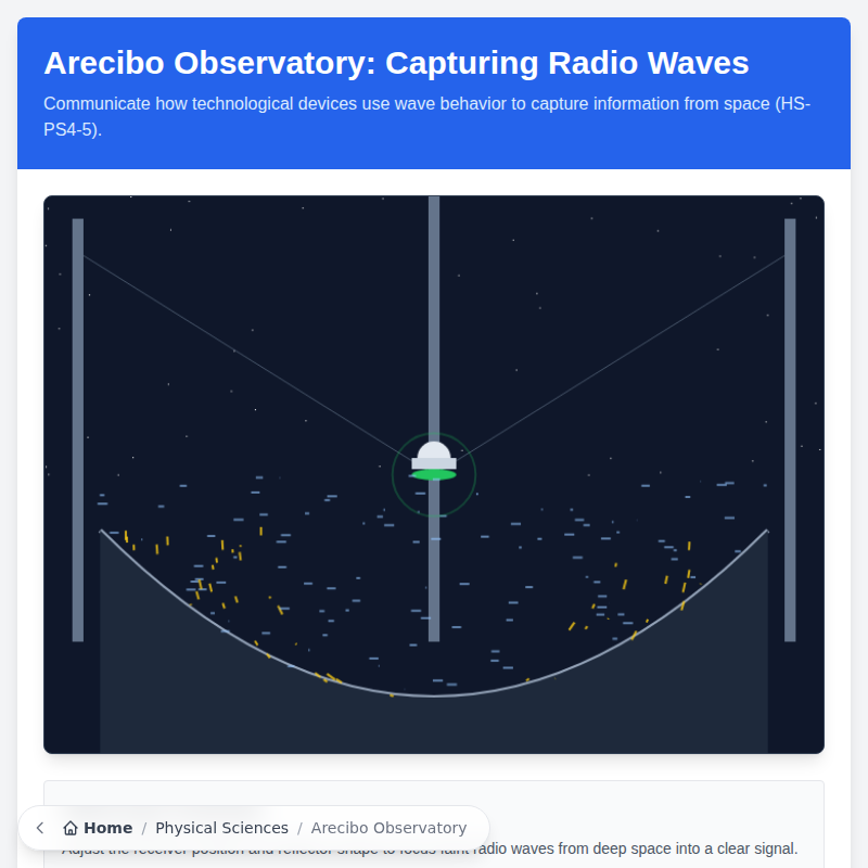 Observatorio de Arecibo: Capturando Ondas de Radio
