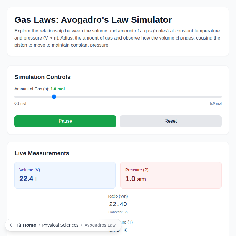 Gas Laws: Avogadro's Law