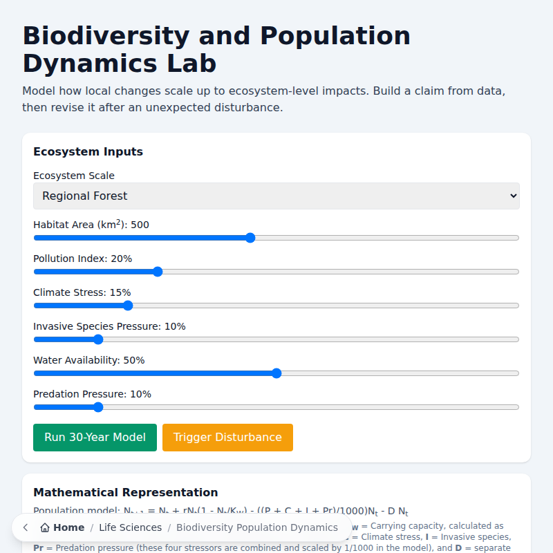 Biodiversity & Population Dynamics Lab