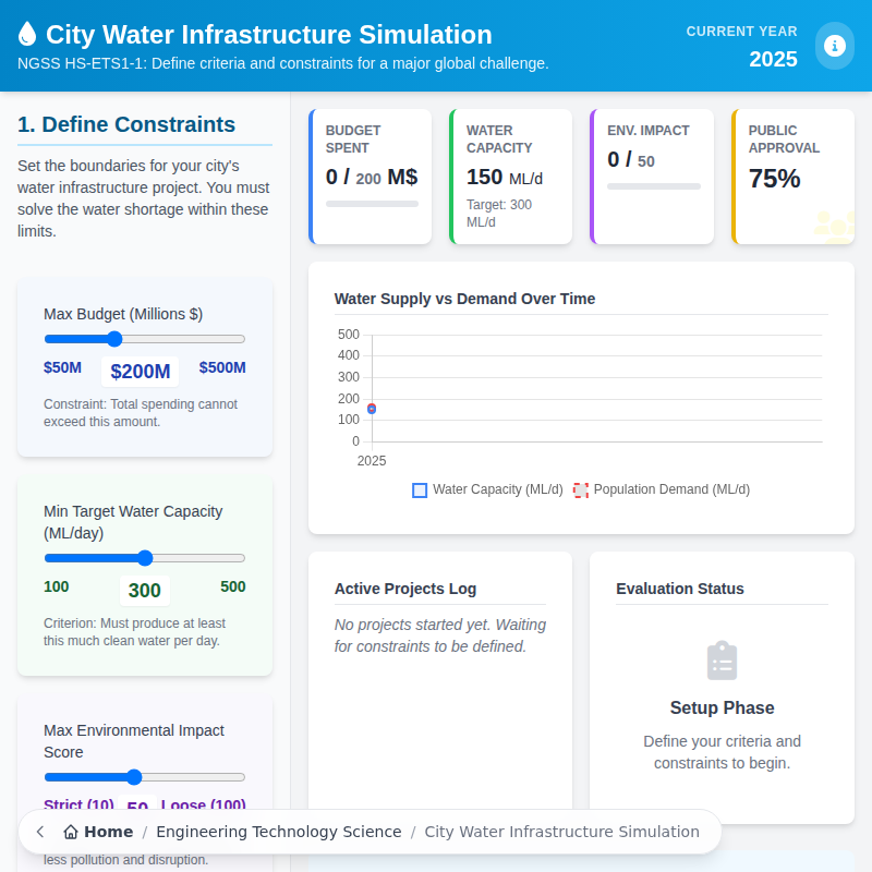 City Water Infrastructure Simulation