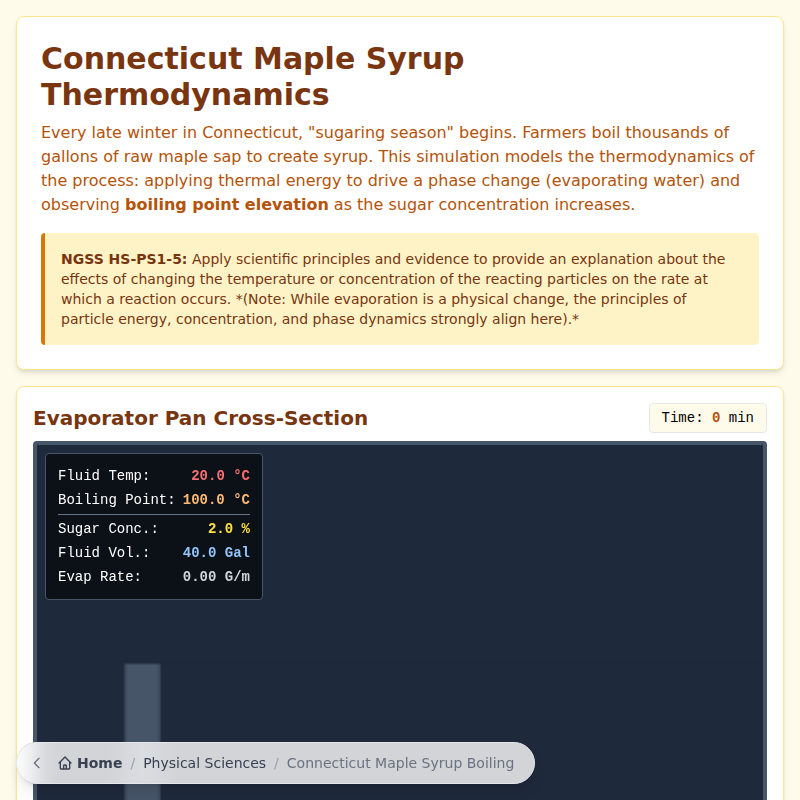 Connecticut Maple Syrup Thermodynamics