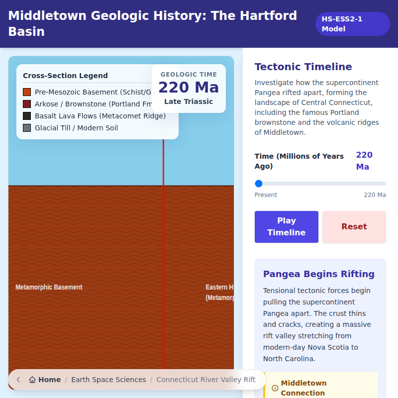 Simulación de la grieta del valle del río Connecticut
