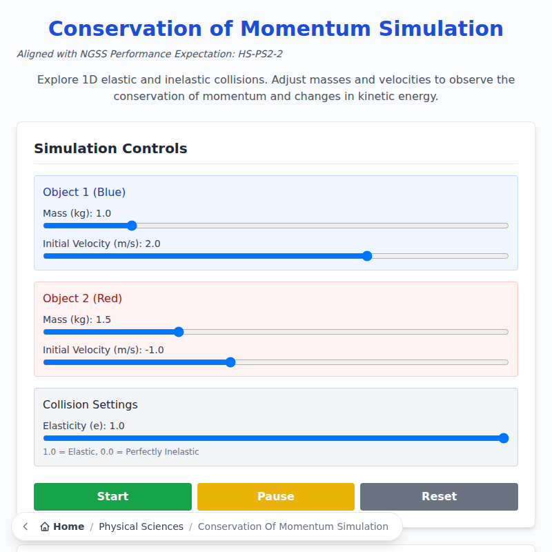Simulación de conservación del momento
