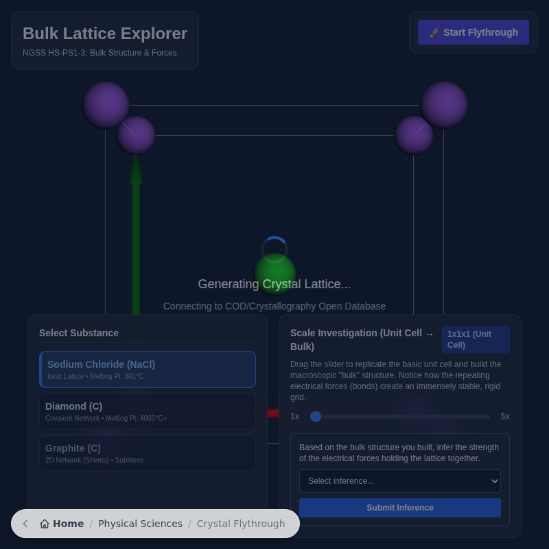Recorrido virtual de la red cristalina
