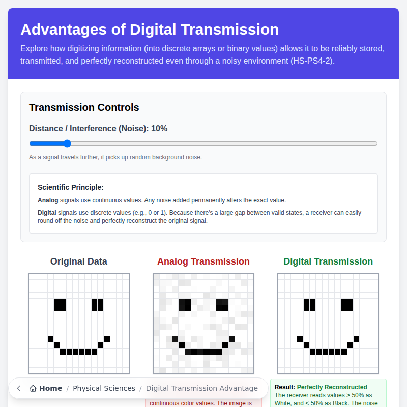 Digital vs. Analog Transmission Advantages