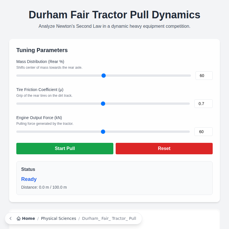 Dinámica de la competición de arrastre de tractores de la Feria de Durham