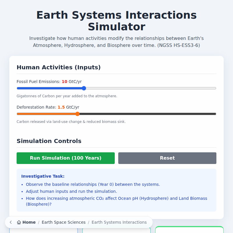 Earth Systems Interactions Simulator