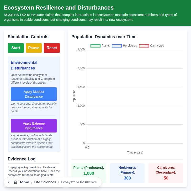 Ecosystem Resilience and Disturbances