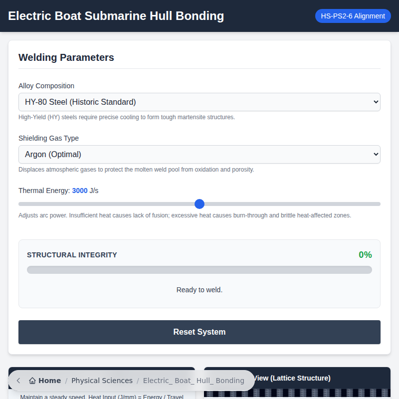 Unión del casco de un submarino eléctrico