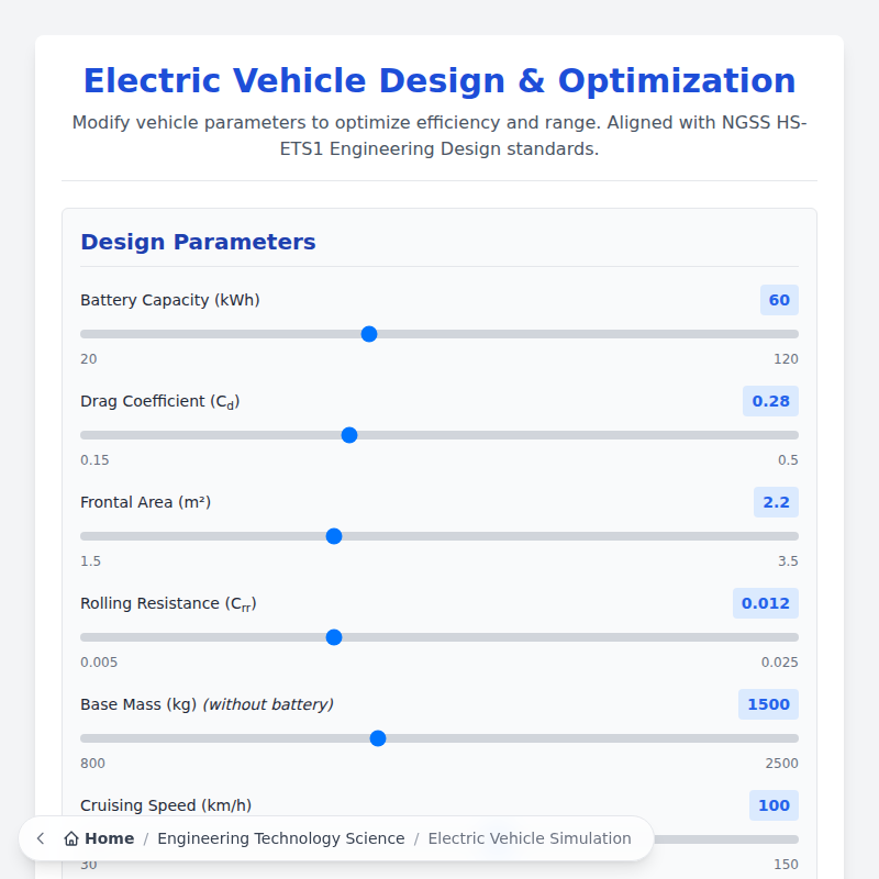 Electric Vehicle Design and Optimization