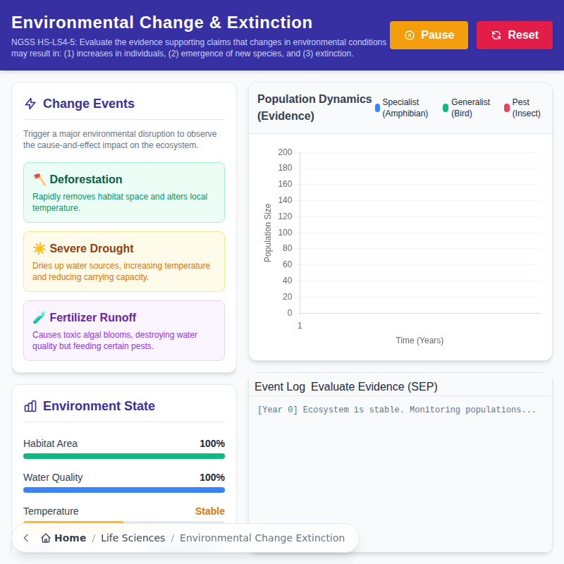 Explorador de cambio ambiental y extinción