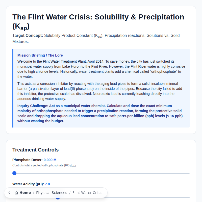 La crisis del agua de Flint: solubilidad y precipitación