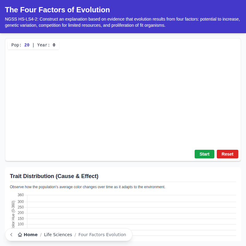 Los cuatro factores de la evolución