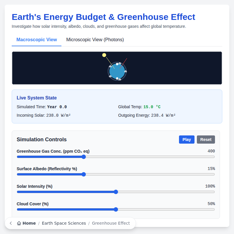 Greenhouse Effect & Earth's Energy Budget Simulation