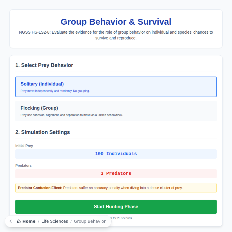 Group Behavior and Survival Model
