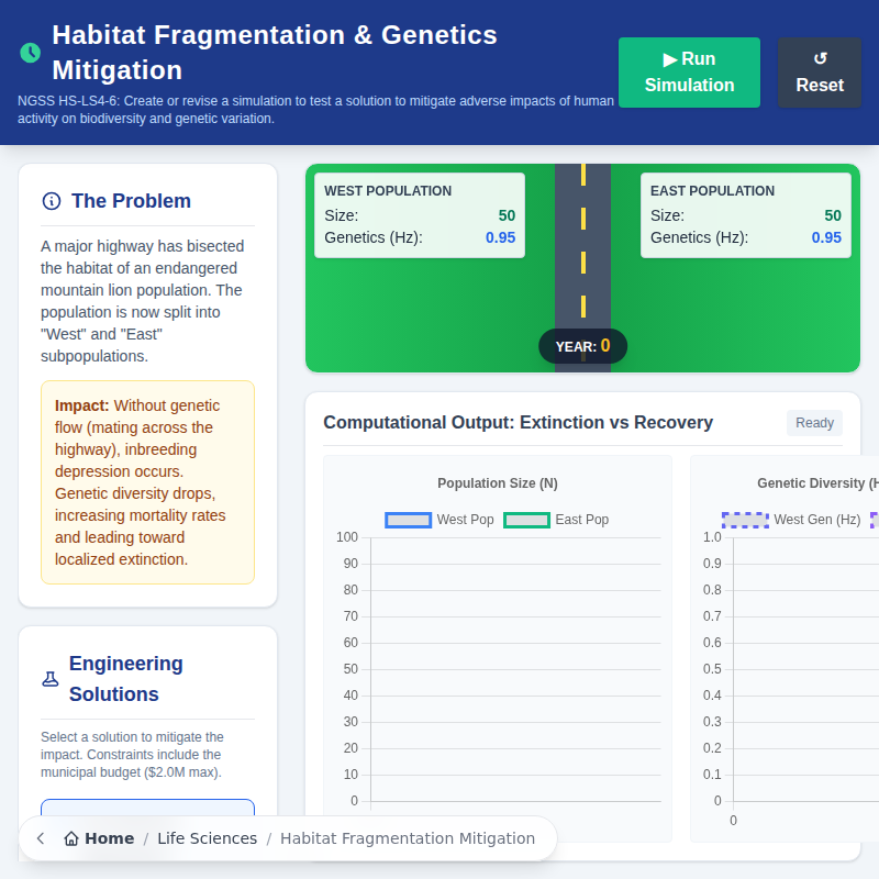 Habitat Fragmentation Mitigation