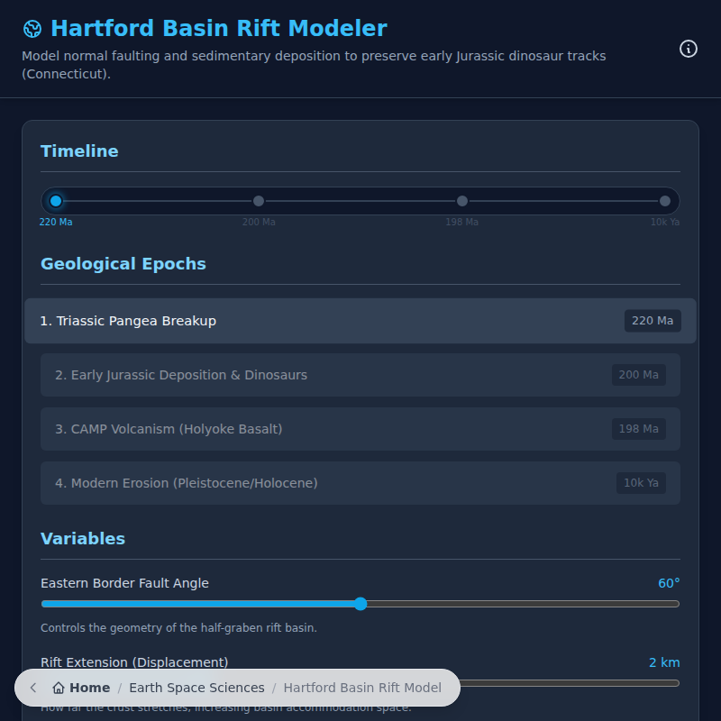 Hartford Basin Rift & Dinosaur Tracks Modeler