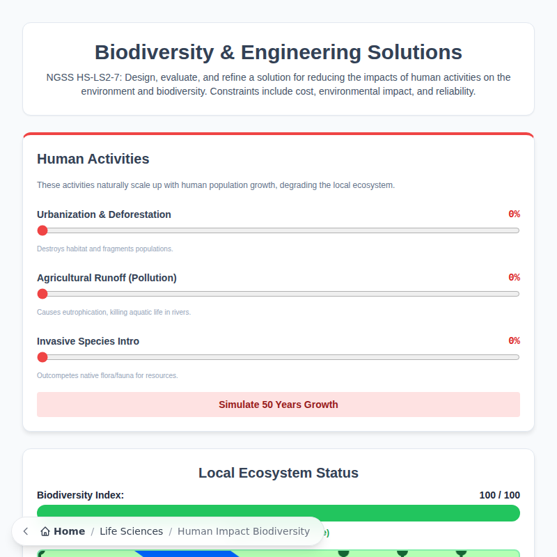 Impacto humano y soluciones de biodiversidad