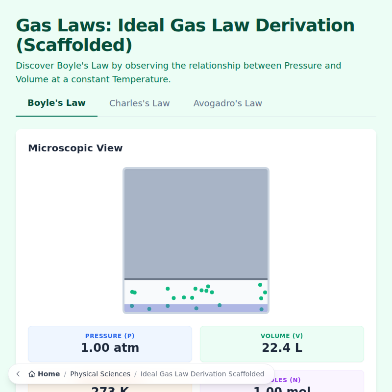 Gas Laws: Ideal Gas Law Derivation (Scaffolded)