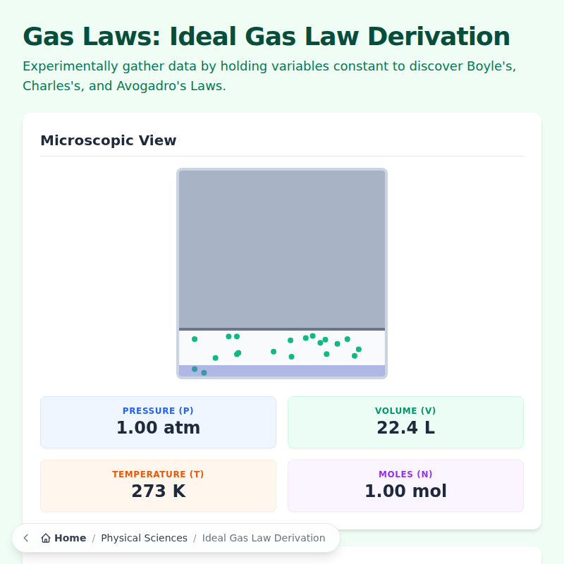 Gas Laws: Ideal Gas Law Derivation