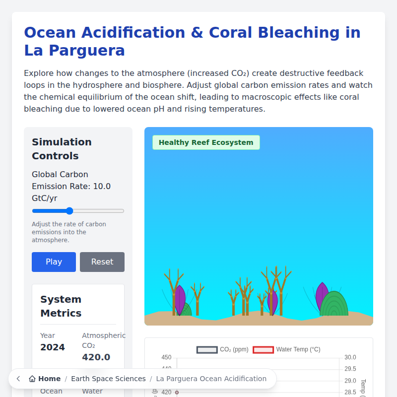 Ocean Acidification & Coral Bleaching in La Parguera