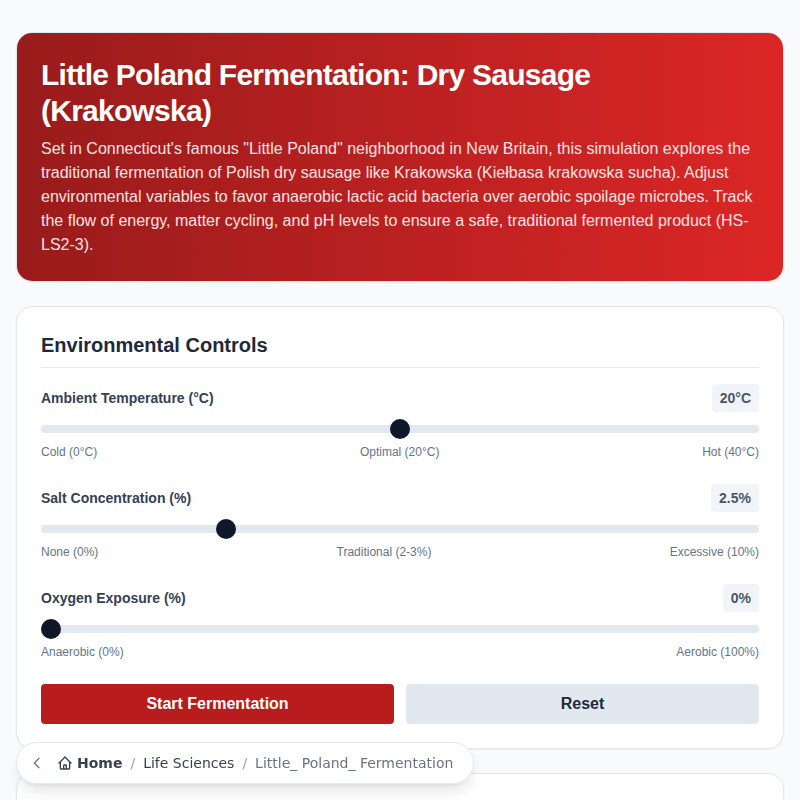Little Poland Fermentation: Dry Sausage (Krakowska)