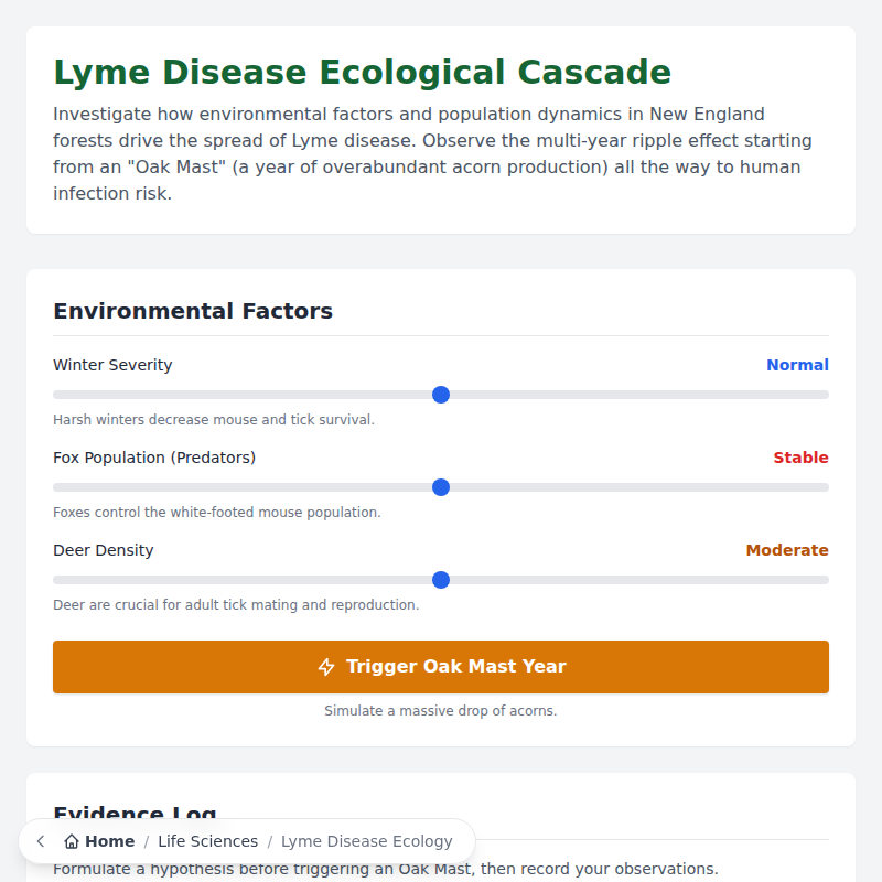 Simulación de ecología de la enfermedad de Lyme