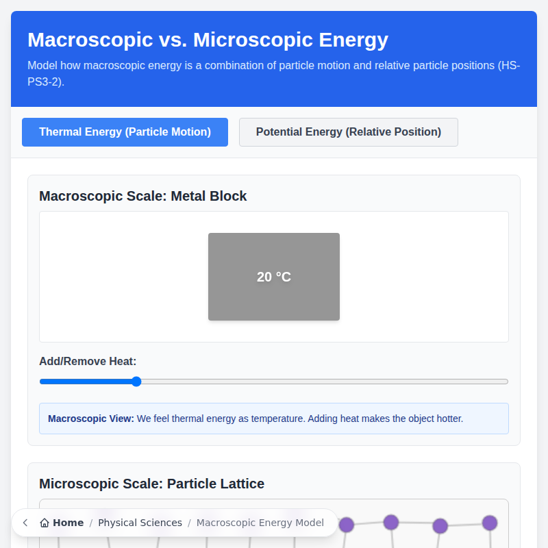 Macroscopic vs. Microscopic Energy Model