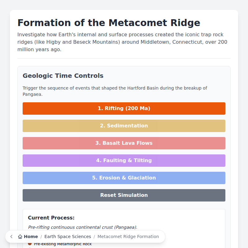 Metacomet Ridge Formation