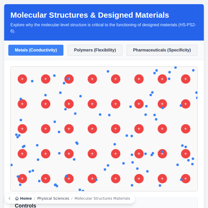 Molecular Structures & Designed Materials
