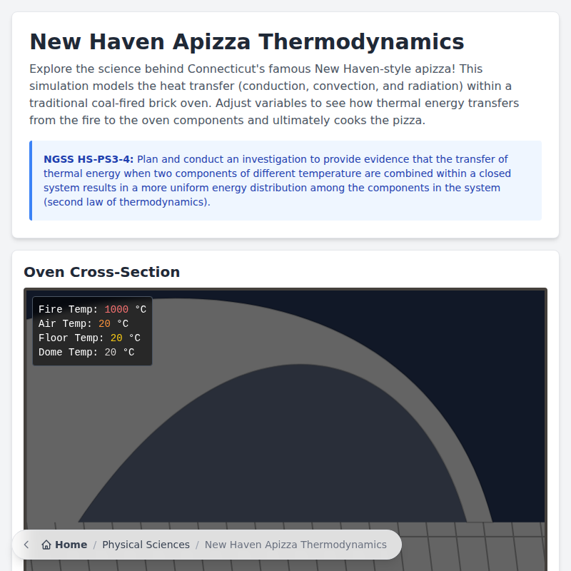 New Haven Apizza Thermodynamics