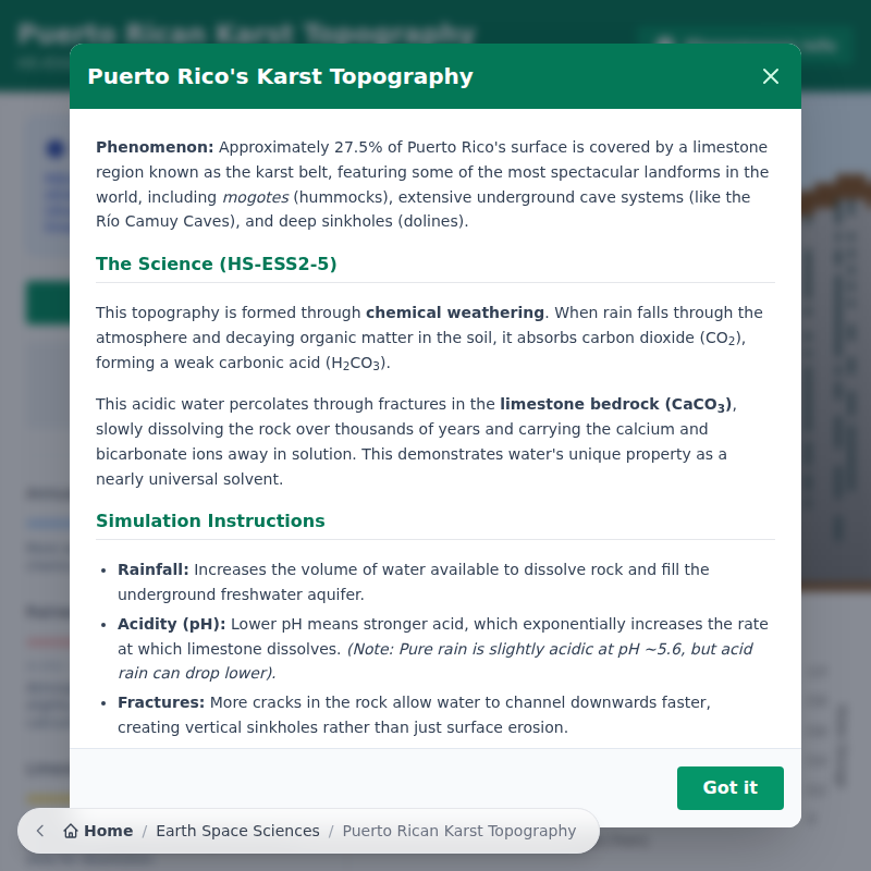 Topografía kárstica puertorriqueña: interacciones entre el agua y la roca madre