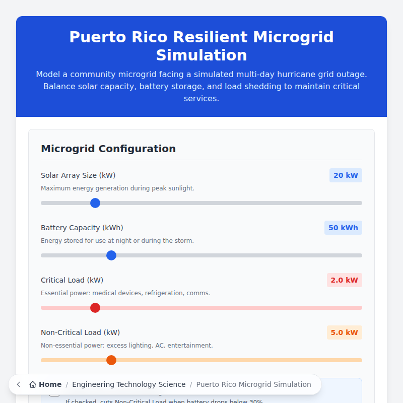 Puerto Rico Resilient Microgrid Simulation