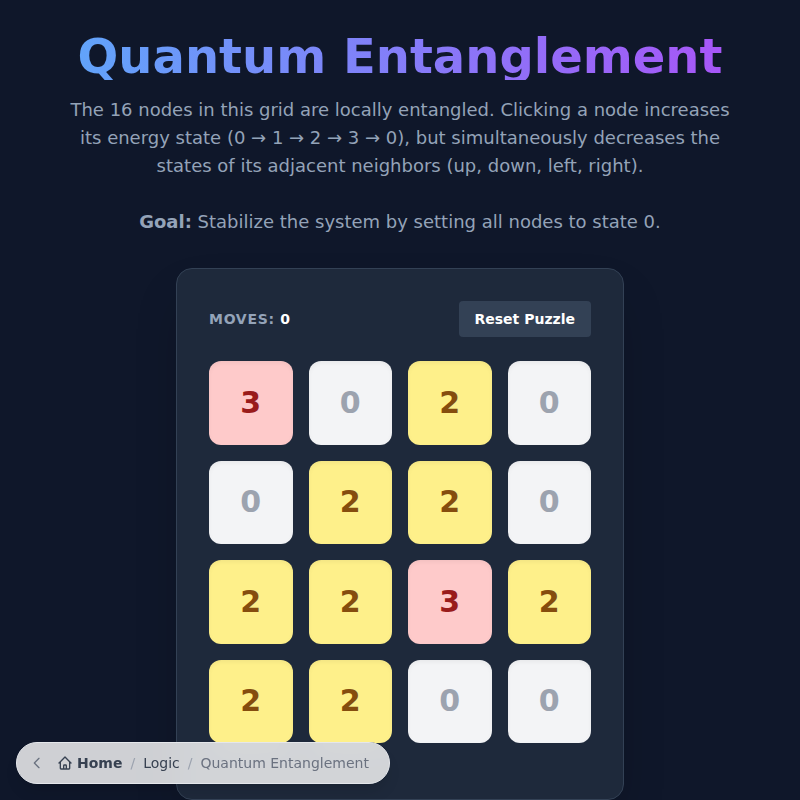 Quantum Entanglement Puzzle
