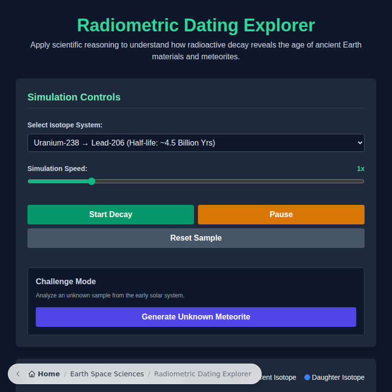 Explorador de datación radiométrica