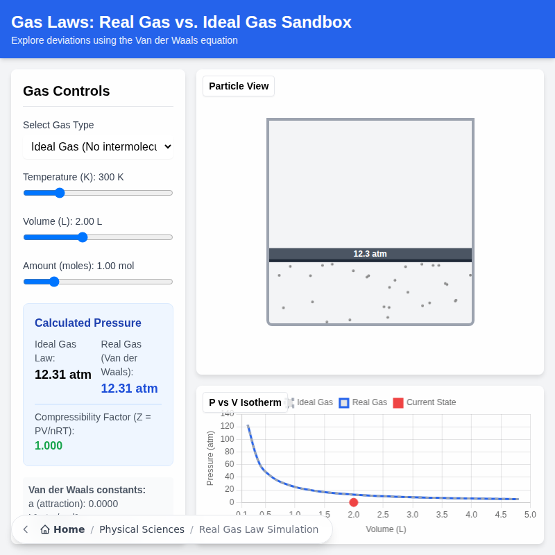 Gas Laws: Real Gas vs. Ideal Gas Sandbox