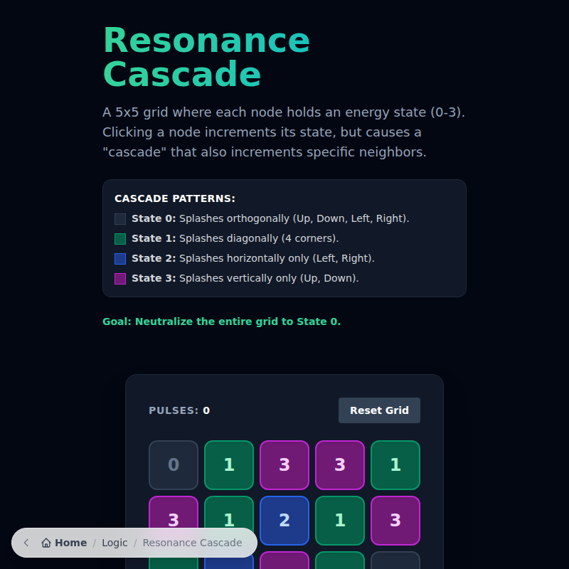 Resonance Cascade Puzzle