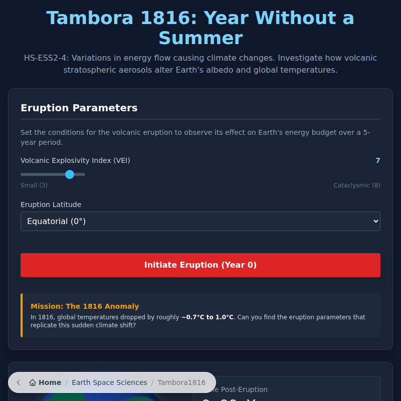 Tambora 1816: Year Without a Summer