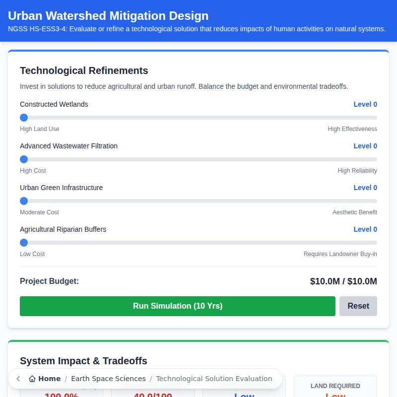 Urban Watershed Mitigation Design
