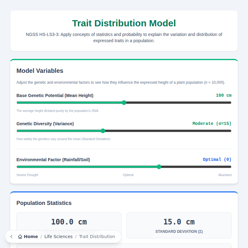 Trait Distribution and Probability Model