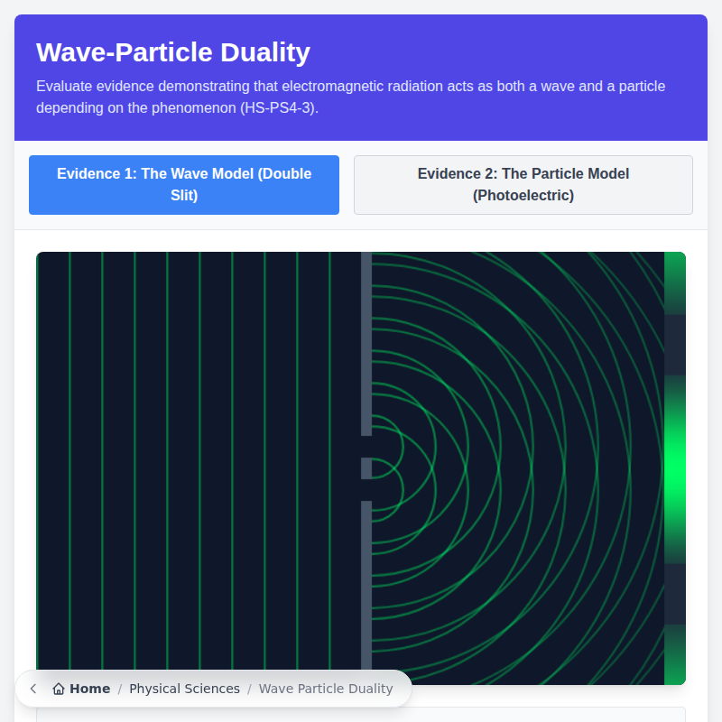 Wave-Particle Duality