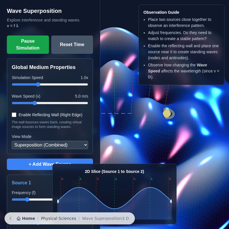 Superposición e interferencia de ondas 3D